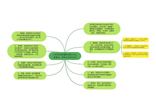 ​分析药品质量标准的方法有哪些--药物分析知识点