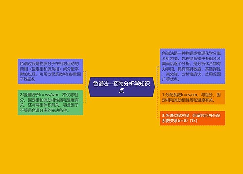 色谱法--药物分析学知识点