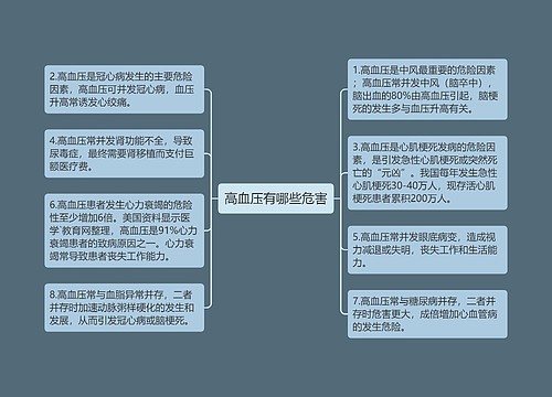 高血压有哪些危害