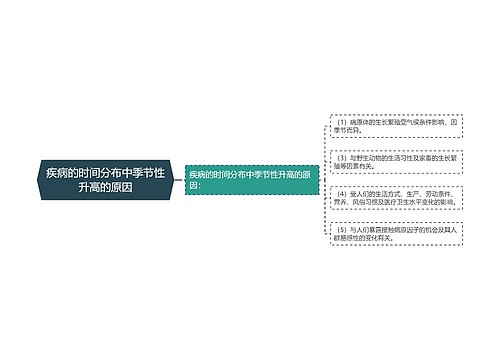 疾病的时间分布中季节性升高的原因