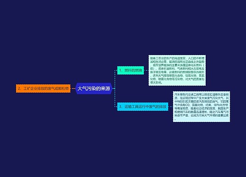 大气污染的来源