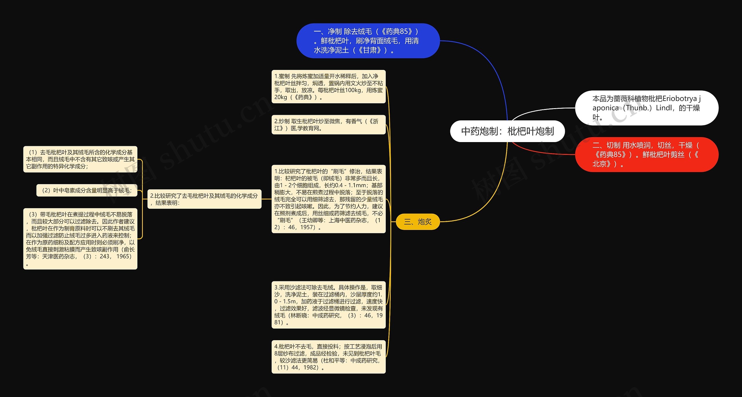 中药炮制：枇杷叶炮制