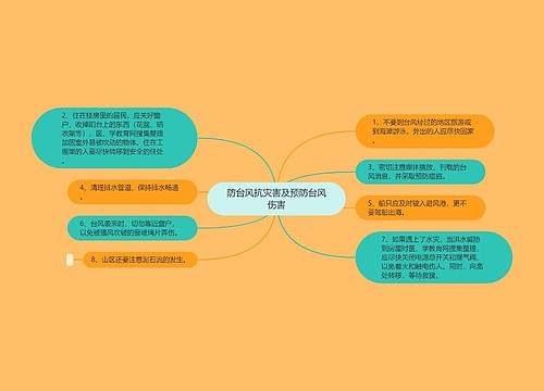 防台风抗灾害及预防台风伤害