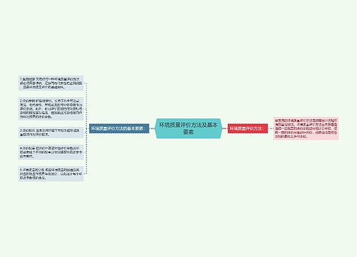 环境质量评价方法及基本要素