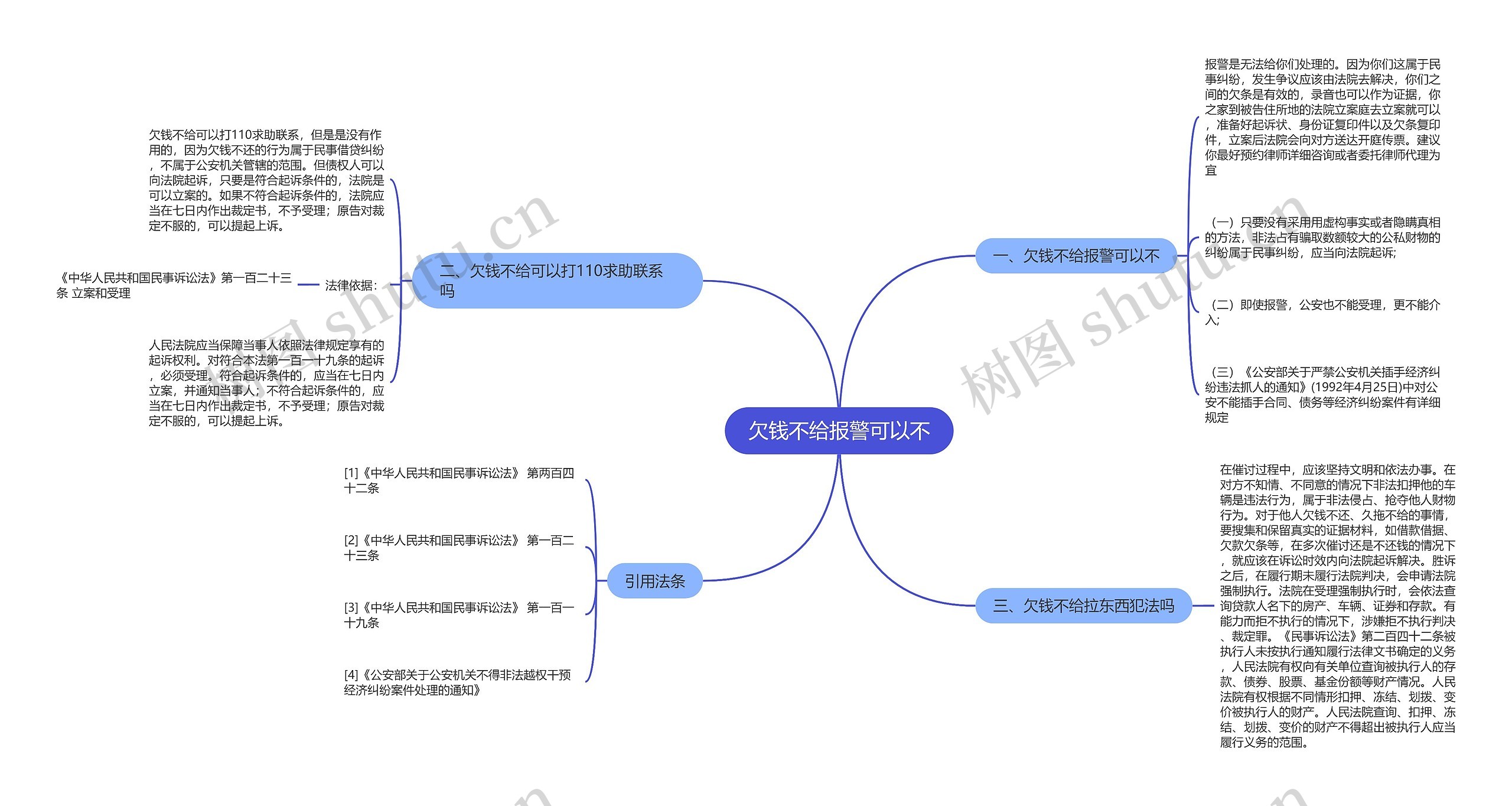 欠钱不给报警可以不思维导图