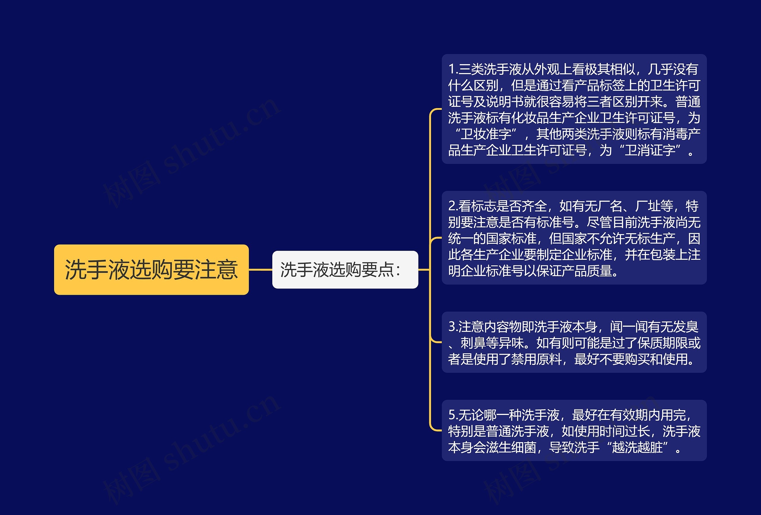 洗手液选购要注意