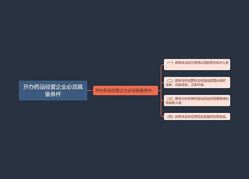 开办药品经营企业必须具备条件