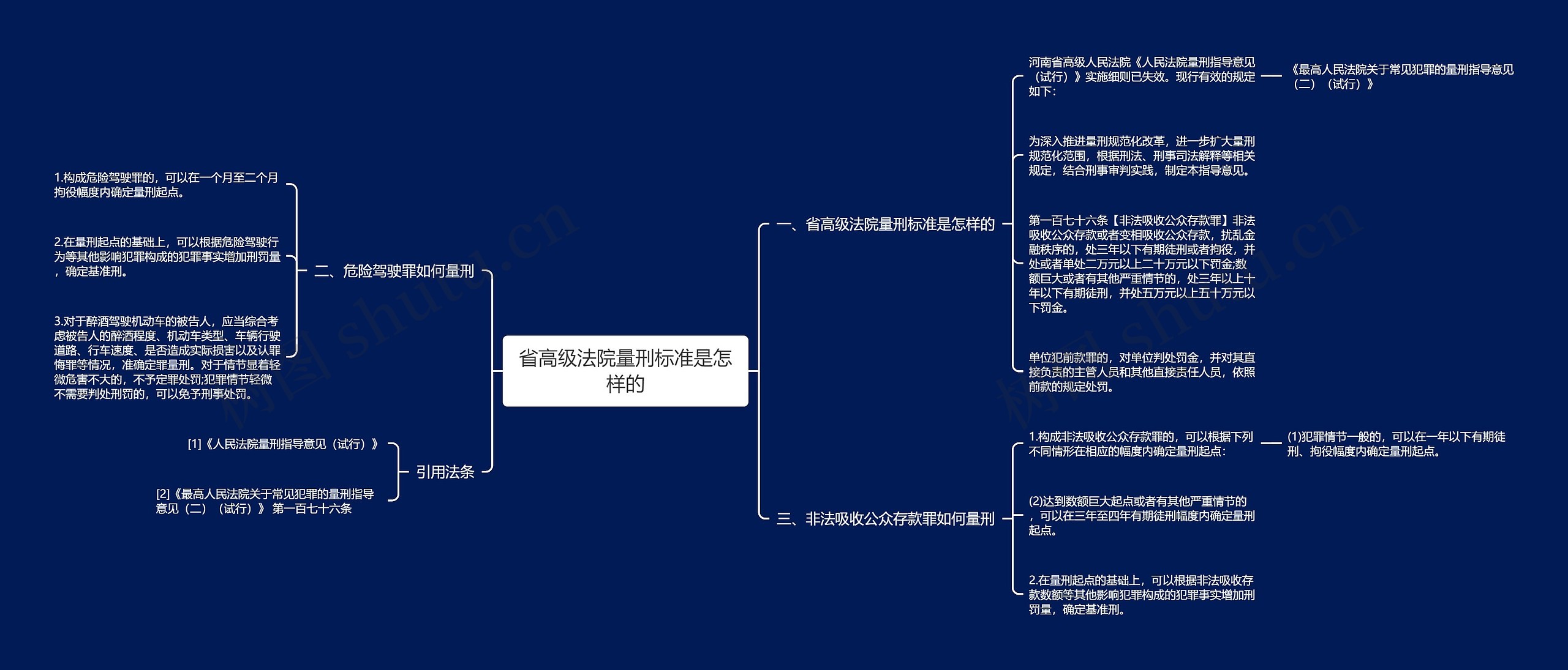 省高级法院量刑标准是怎样的思维导图