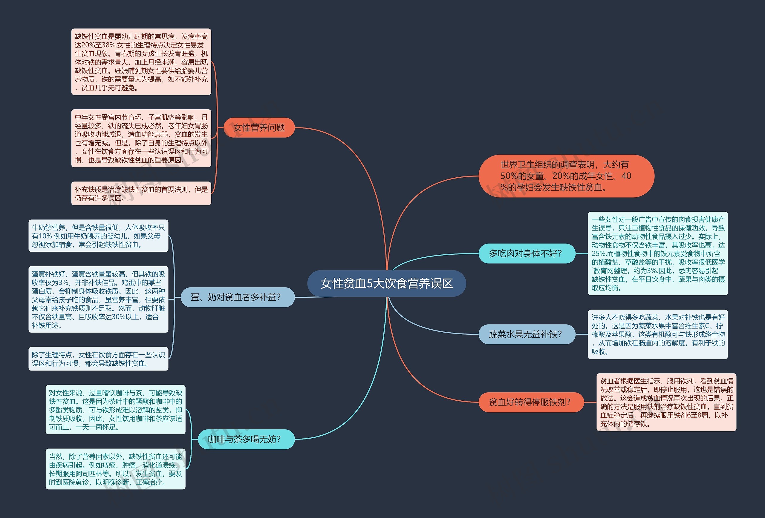 女性贫血5大饮食营养误区 女性贫血5大饮食营养误区