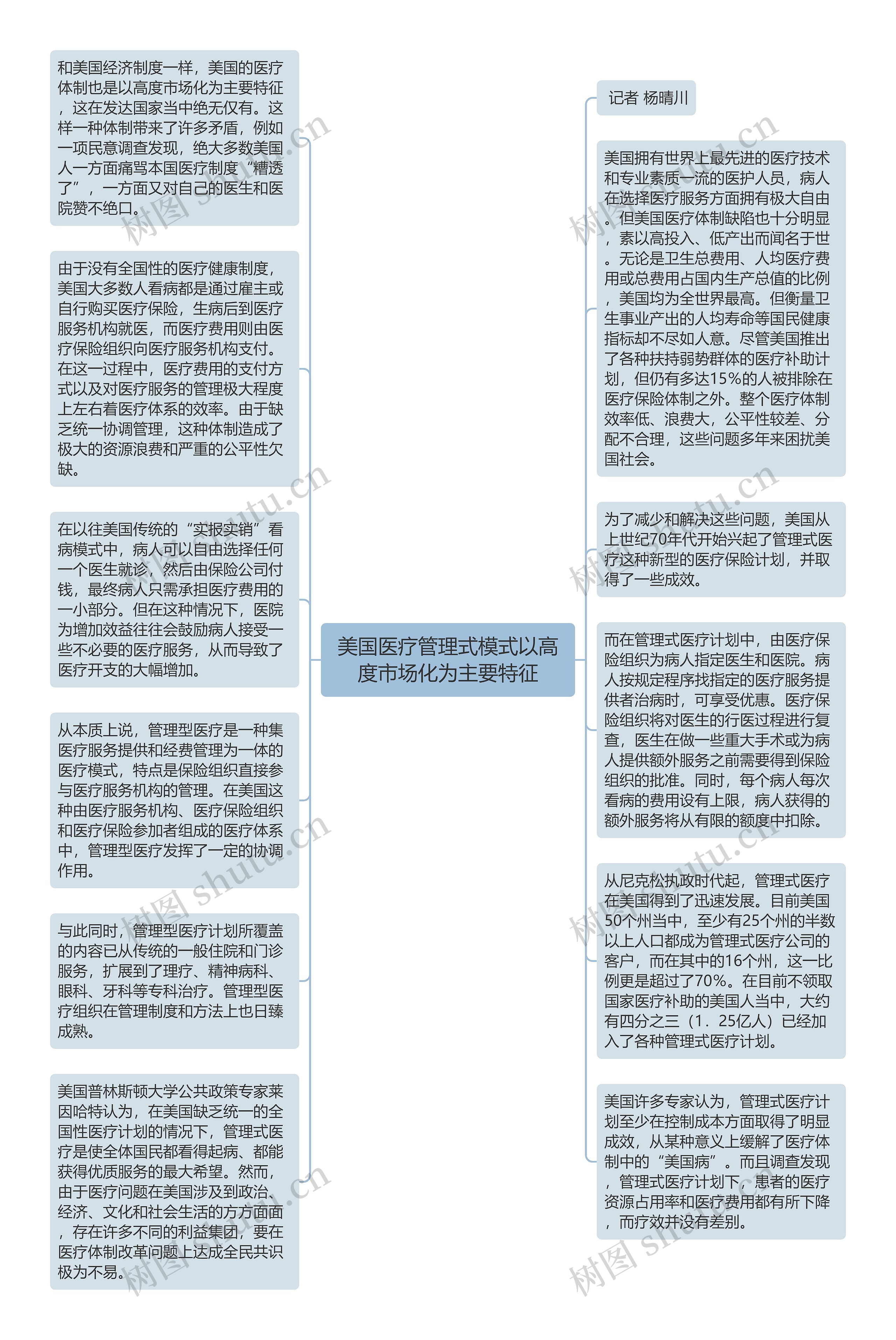 美国医疗管理式模式以高度市场化为主要特征