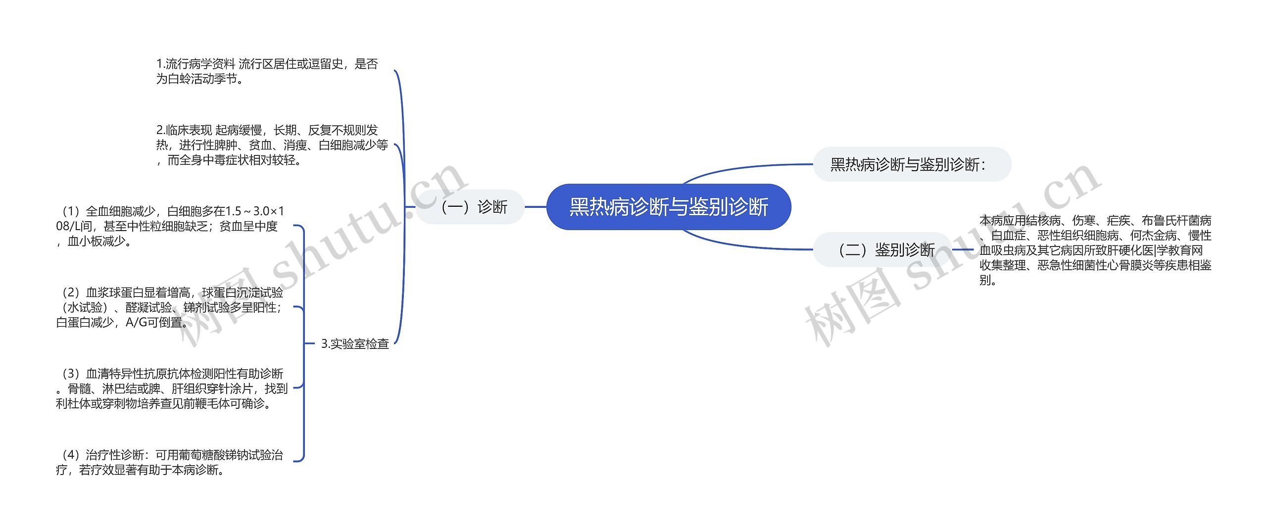 黑热病诊断与鉴别诊断