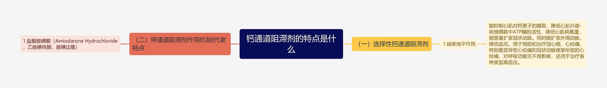 钙通道阻滞剂的特点是什么