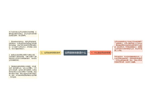 合同债务转移是什么