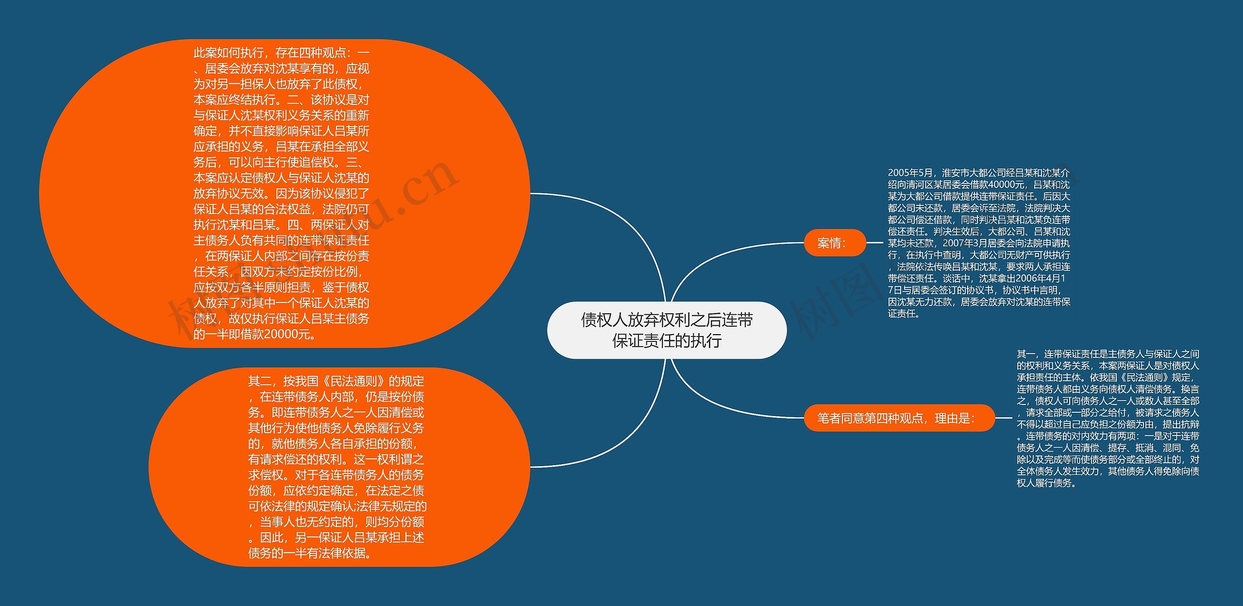 债权人放弃权利之后连带保证责任的执行思维导图