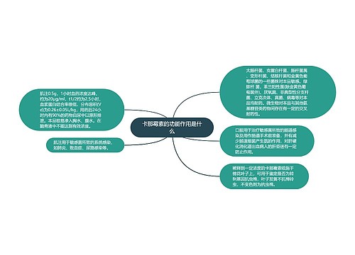 卡那霉素的功能作用是什么