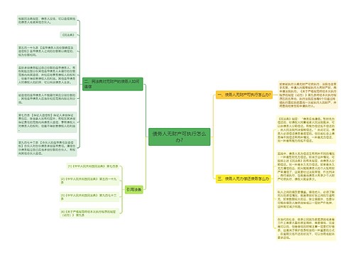 债务人无财产可执行怎么办?