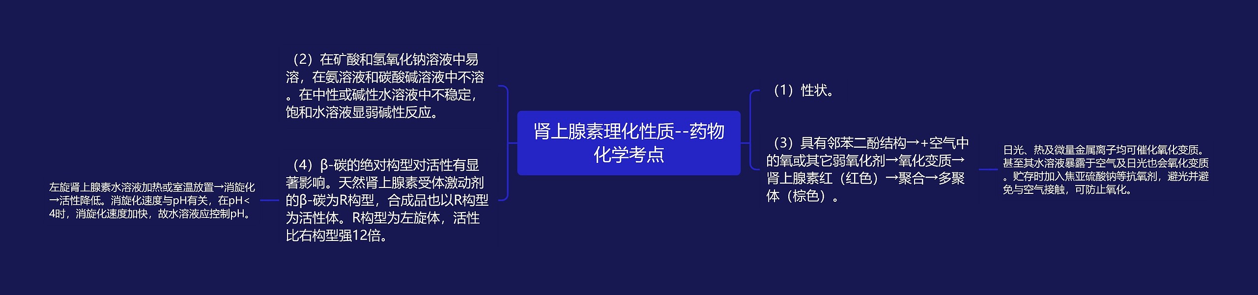 肾上腺素理化性质--药物化学考点 肾上腺素理化性质--药物化学考点