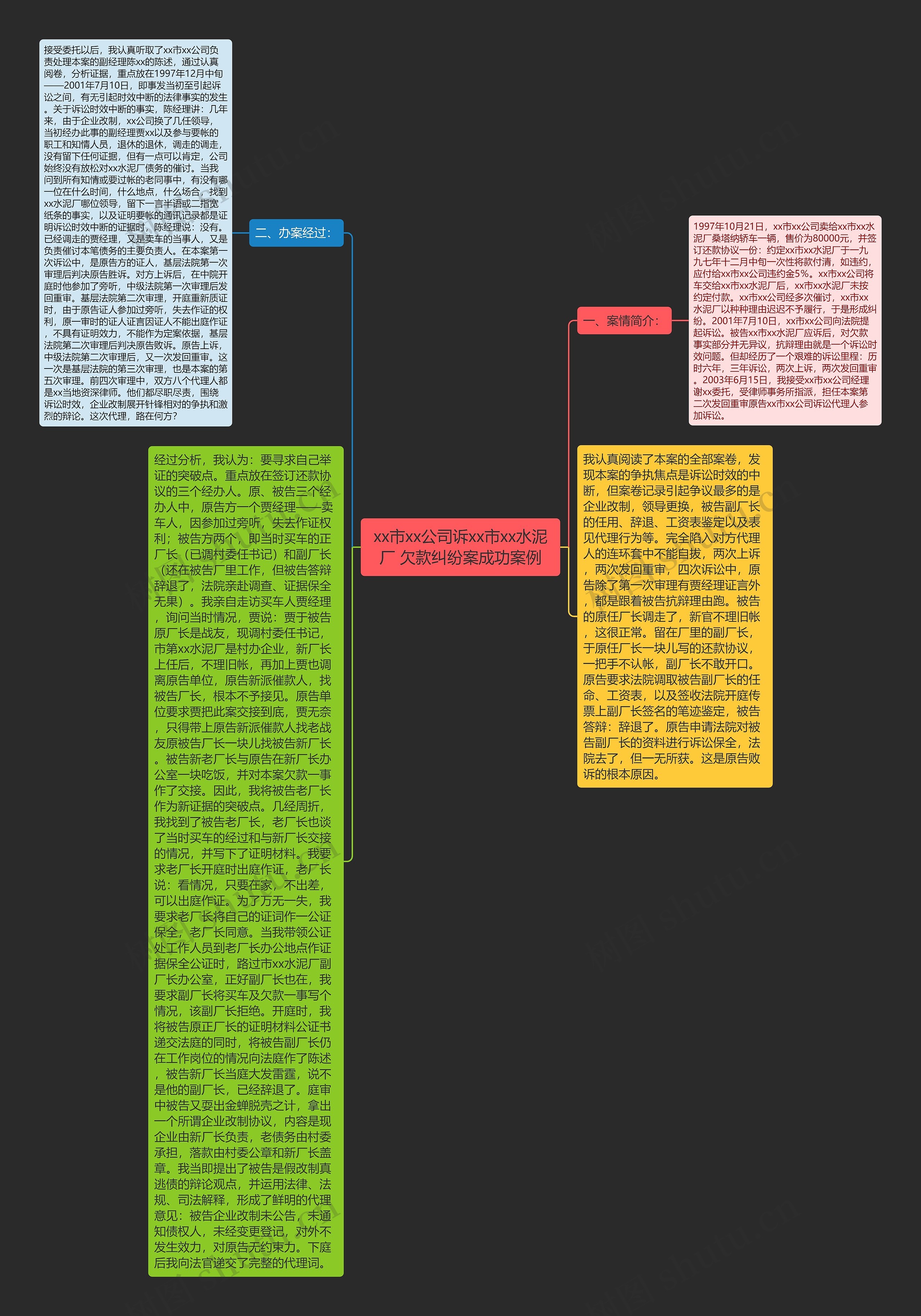 xx市xx公司诉xx市xx水泥厂 欠款纠纷案成功案例思维导图