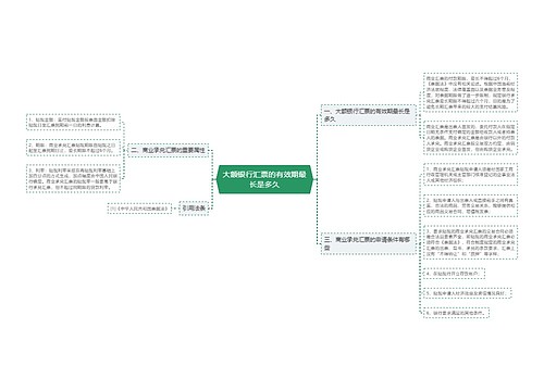 大额银行汇票的有效期最长是多久