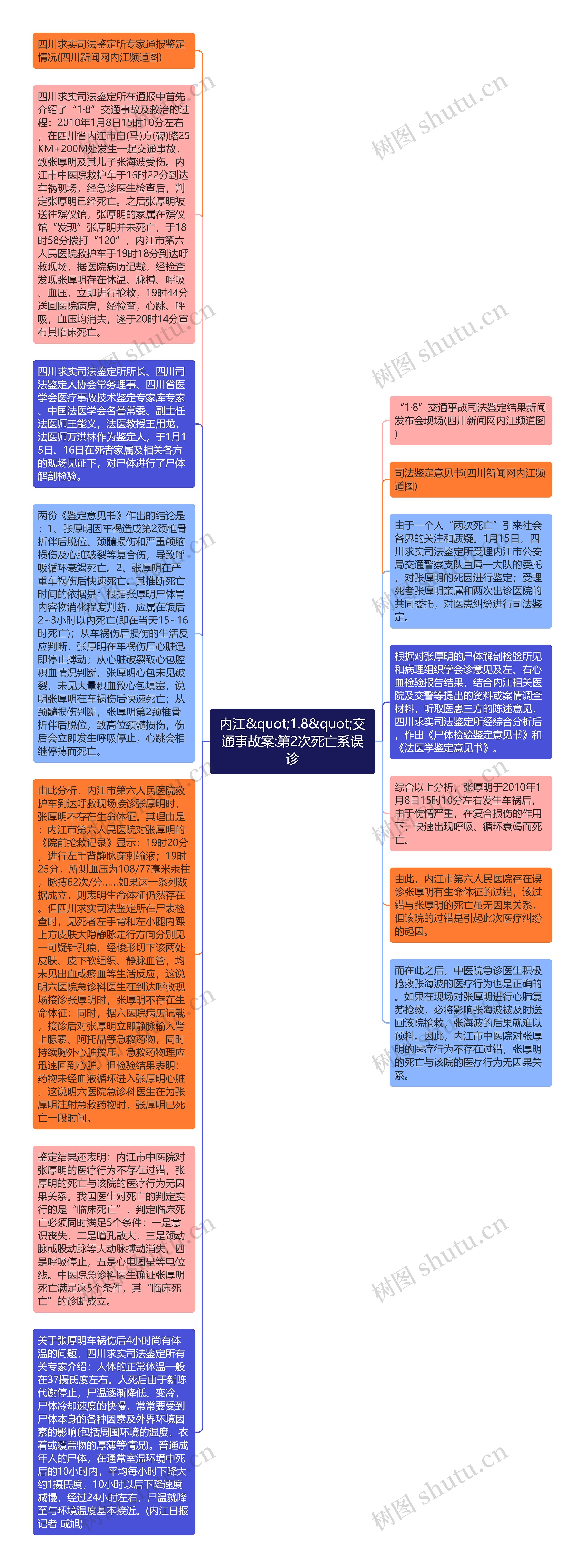 内江&quot;1.8&quot;交通事故案:第2次死亡系误诊