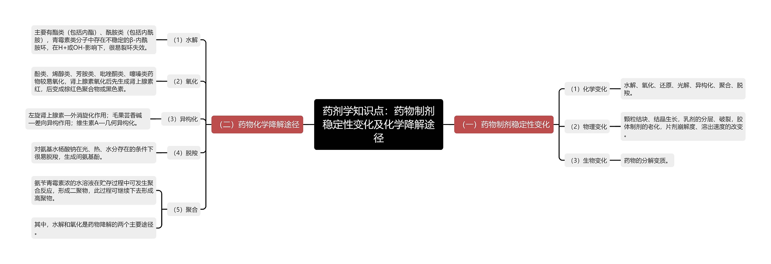 药剂学知识点:药物制剂稳定性变化及化学降解途径 药剂学知识点:药物制剂稳定性变化及化学降解途径