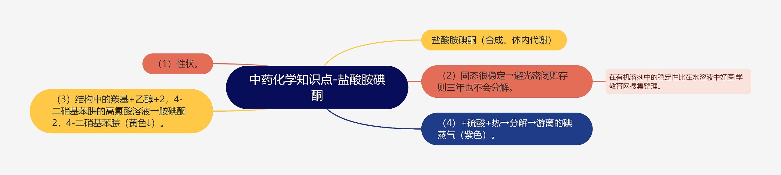 中药化学知识点-盐酸胺碘酮 中药化学知识点-盐酸胺碘酮