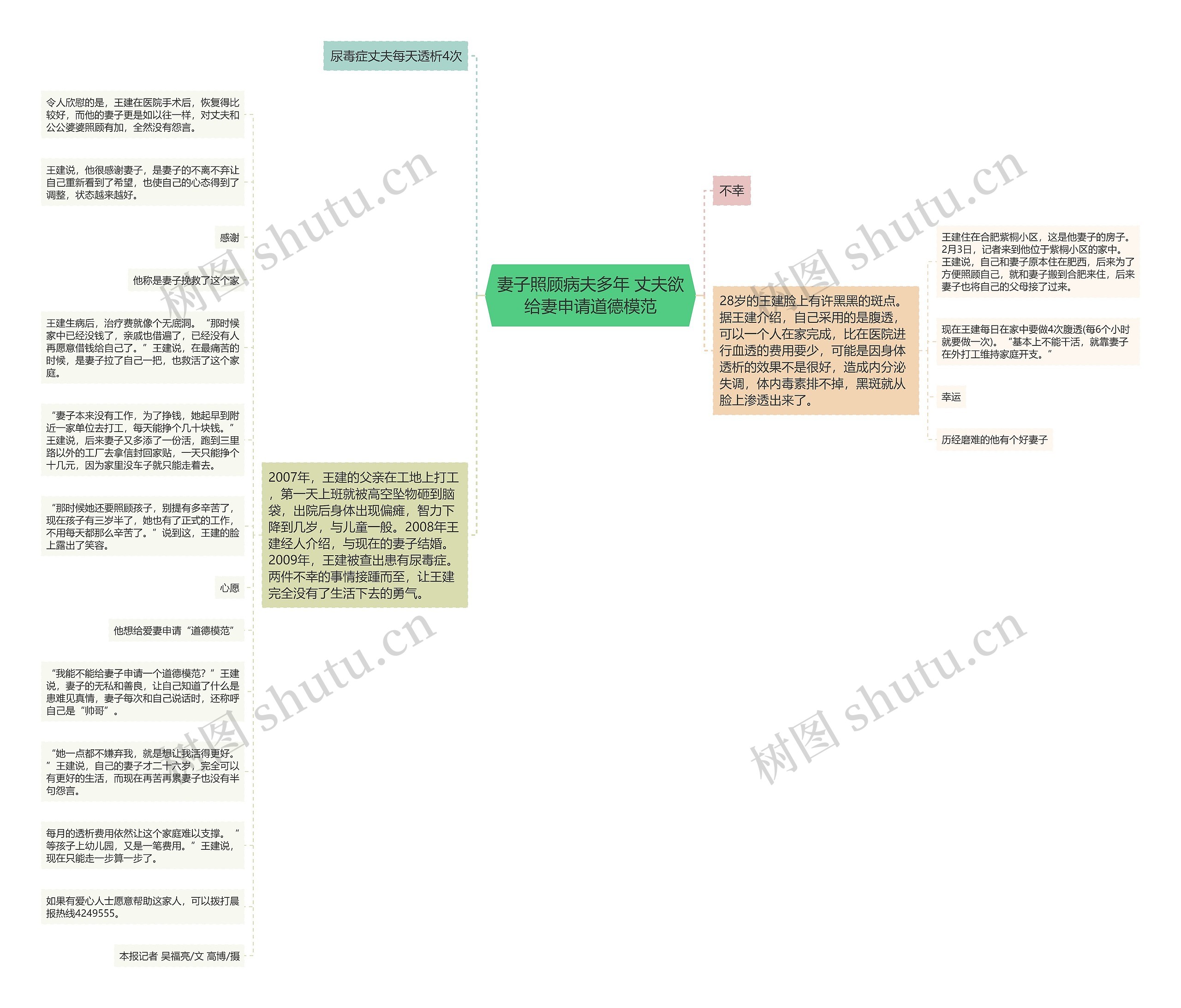 妻子照顾病夫多年 丈夫欲给妻申请道德模范思维导图