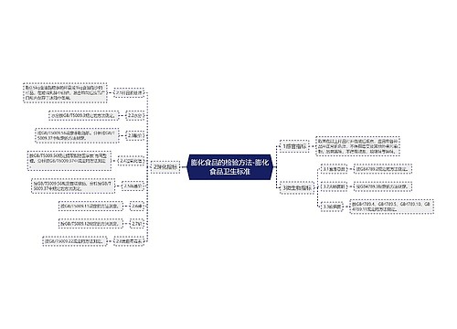 膨化食品的检验方法-膨化食品卫生标准 膨化食品的检验方法-膨化食品卫生标准