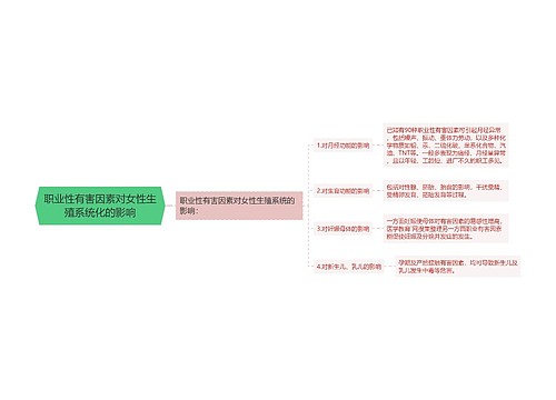 职业性有害因素对女性生殖系统化的影响