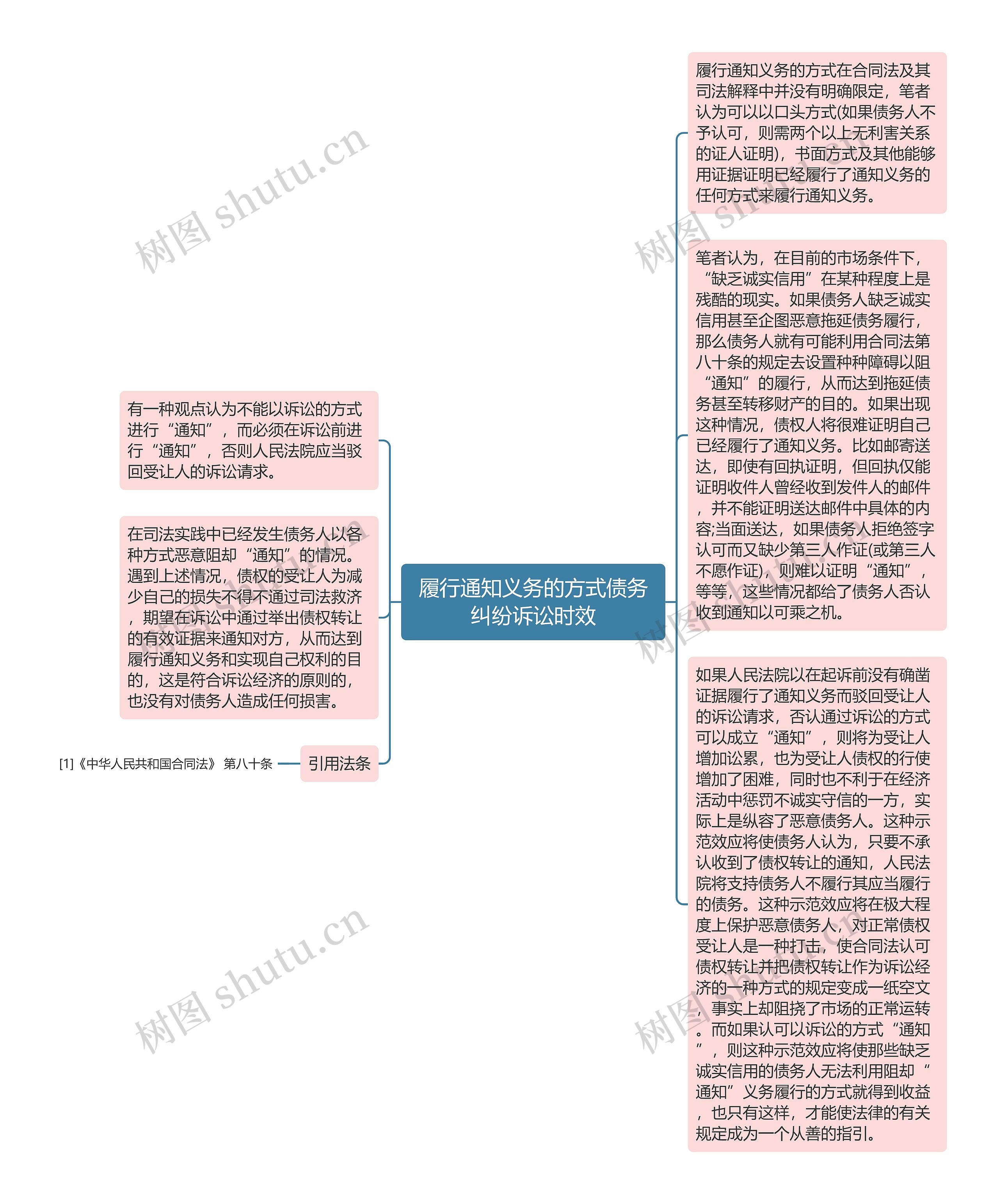 履行通知义务的方式债务纠纷诉讼时效