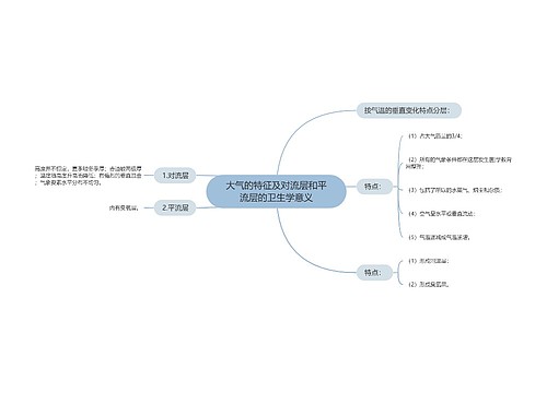 大气的特征及对流层和平流层的卫生学意义