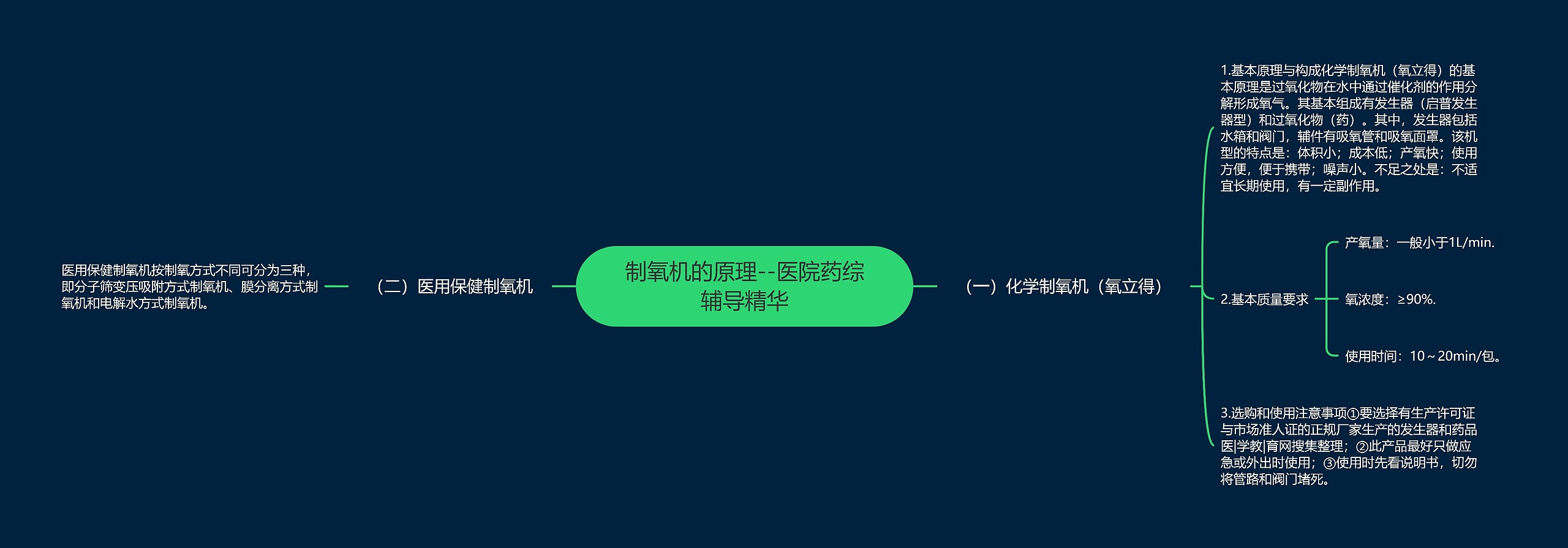 制氧机的原理--医院药综辅导精华 制氧机的原理--医院药综辅导精华
