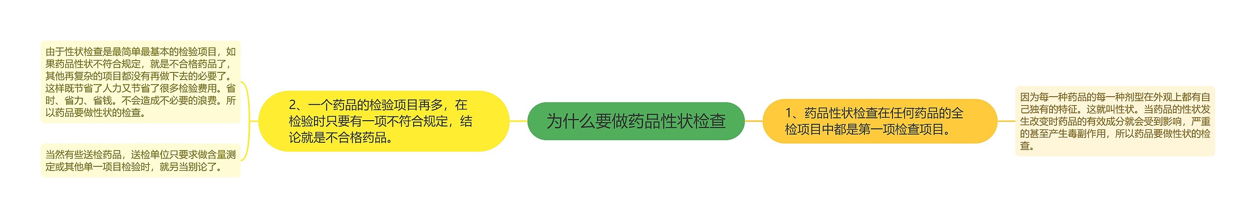 为什么要做药品性状检查