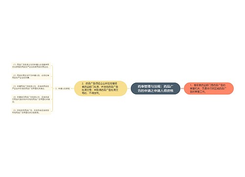 药事管理与法规：药品广告的申请之申请人得资格