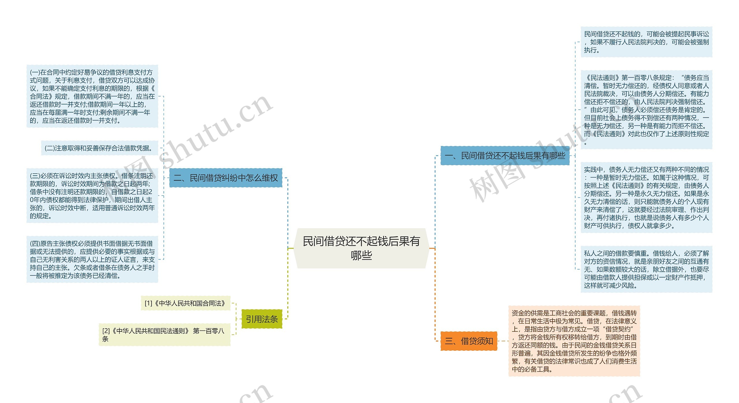 民间借贷还不起钱后果有哪些