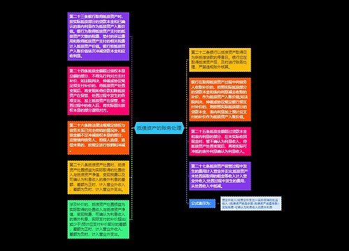 抵债资产的账务处理