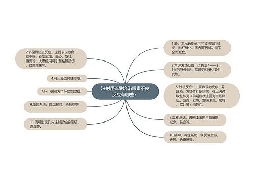 注射用硫酸培洛霉素不良反应有哪些？