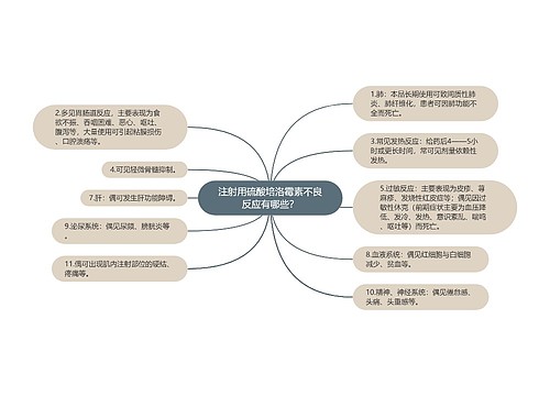 注射用硫酸培洛霉素不良反应有哪些？