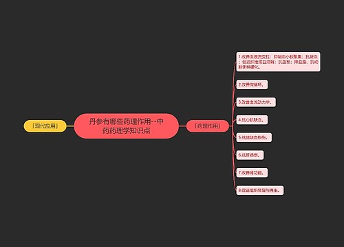 丹参有哪些药理作用--中药药理学知识点