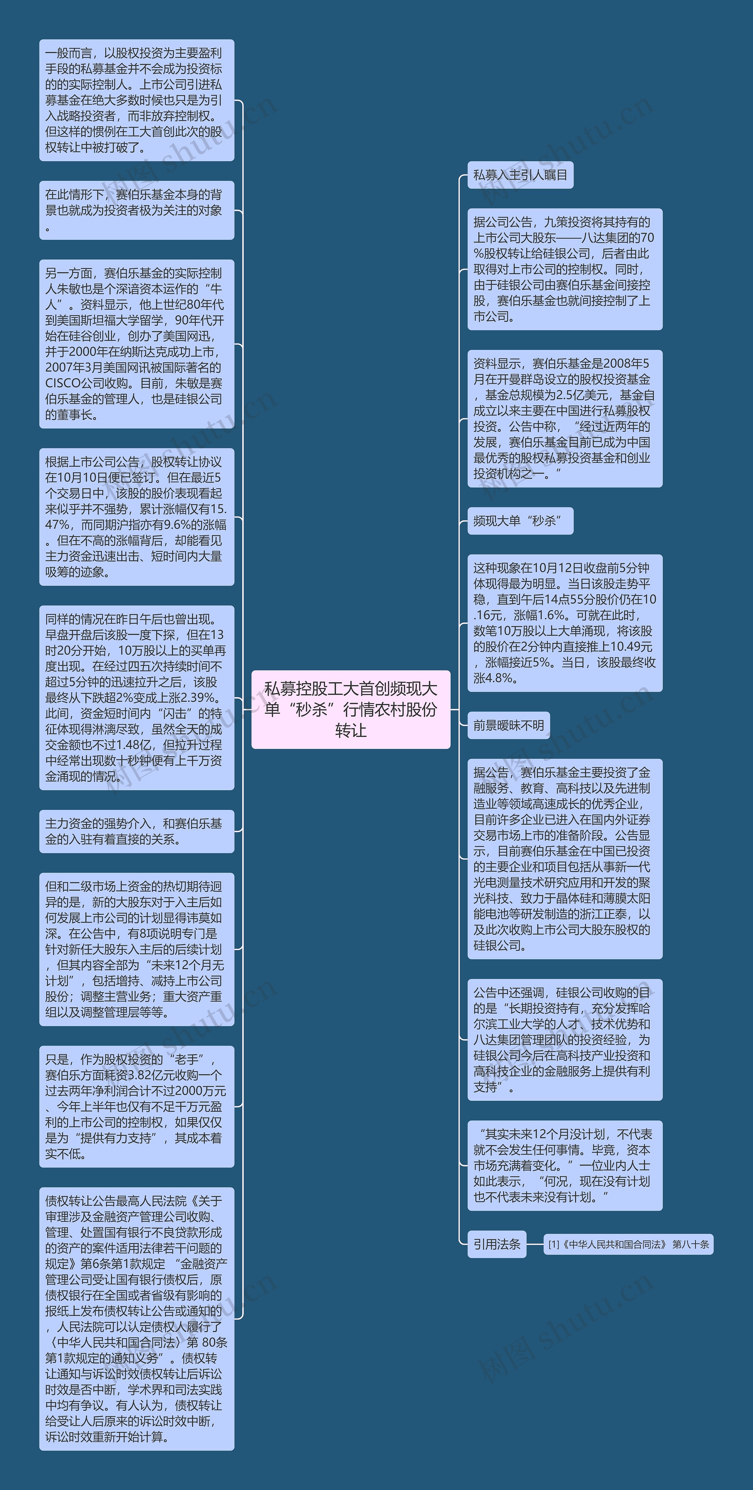 私募控股工大首创频现大单“秒杀”行情农村股份转让