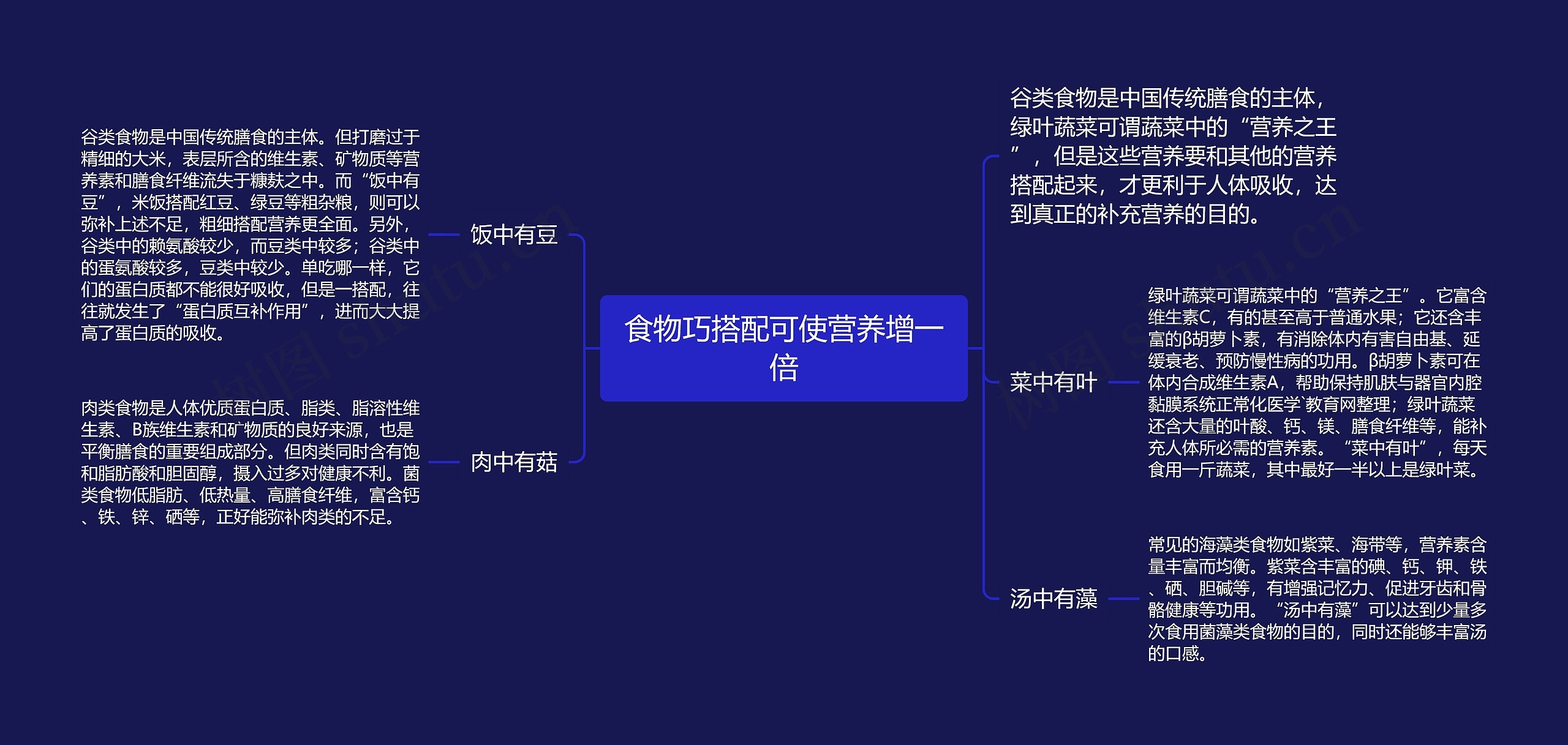 食物巧搭配可使营养增一倍