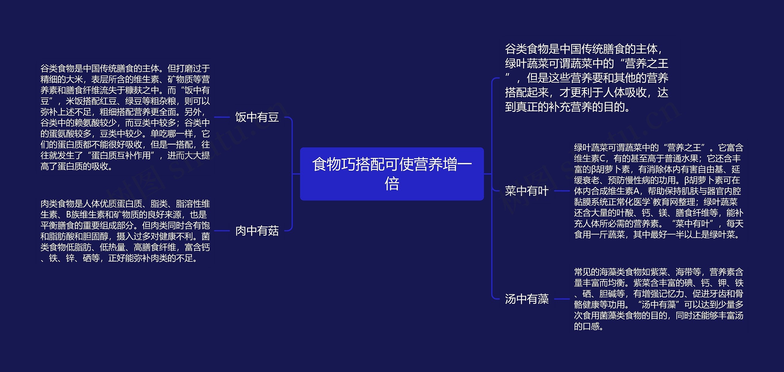 食物巧搭配可使营养增一倍思维导图