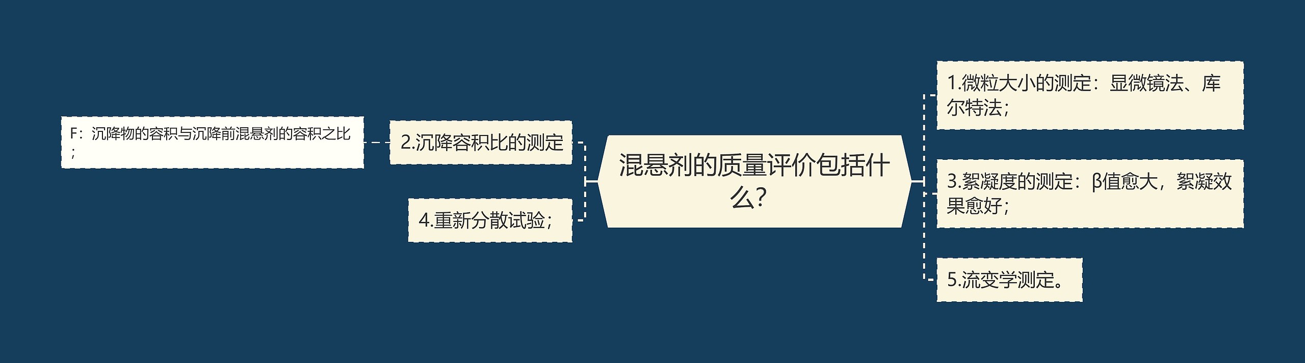 混悬剂的质量评价包括什么? 混悬剂的质量评价包括什么?