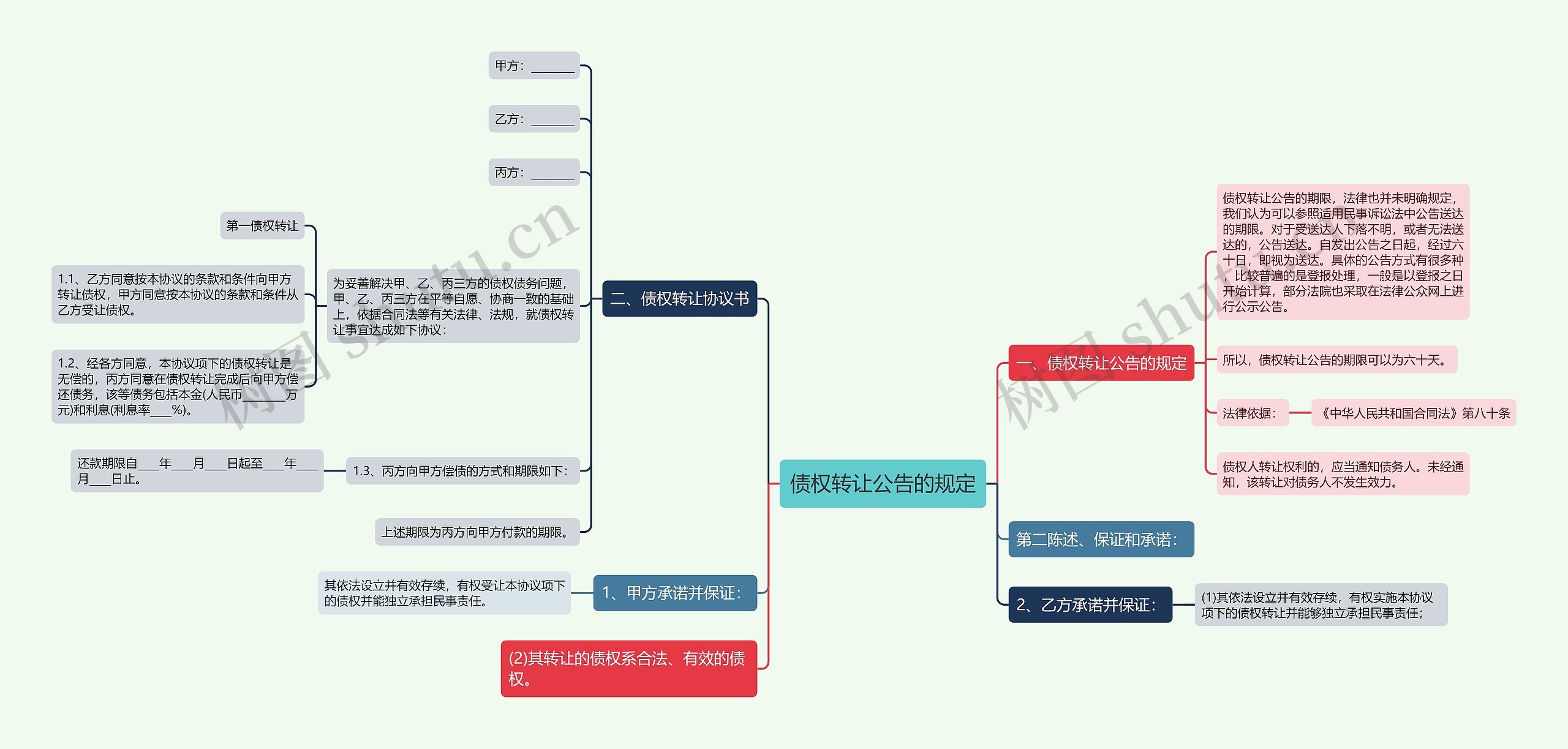 债权转让公告的规定思维导图