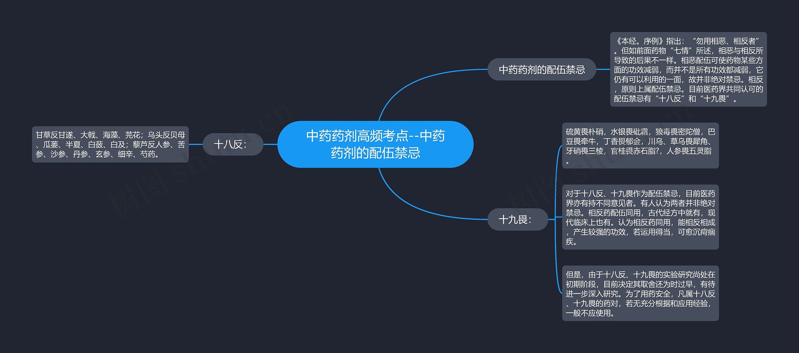 中药药剂高频考点--中药药剂的配伍禁忌 中药药剂高频考点--中药药剂的配伍禁忌
