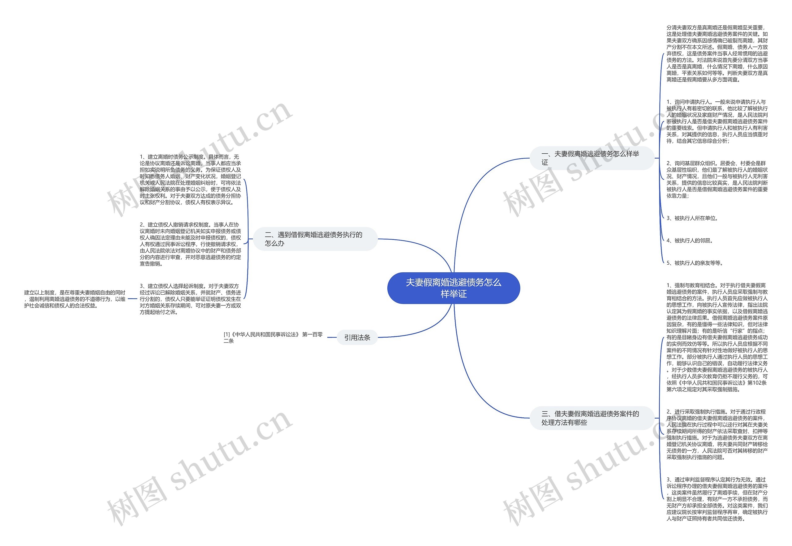 夫妻假离婚逃避债务怎么样举证思维导图