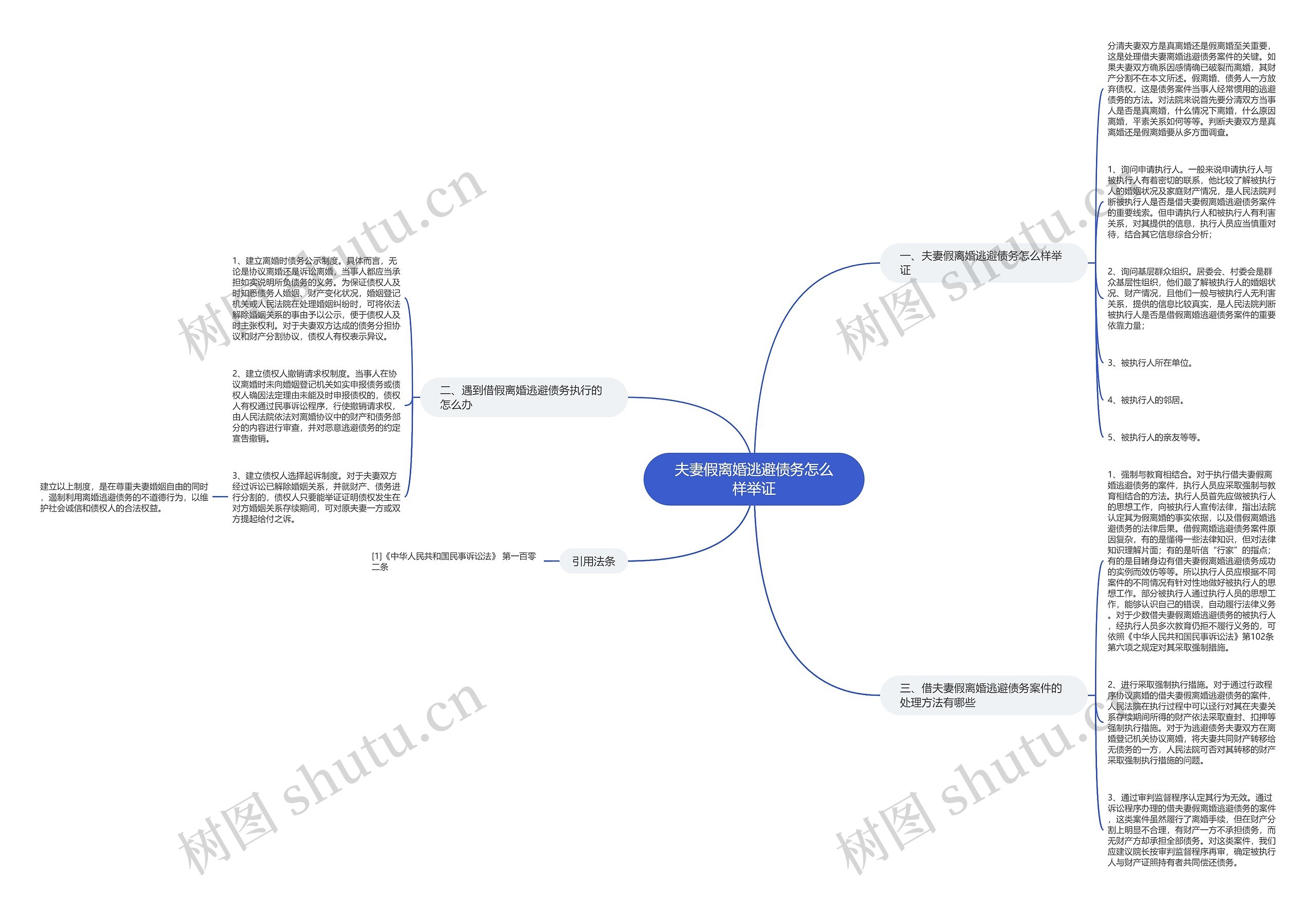夫妻假离婚逃避债务怎么样举证 夫妻假离婚逃避债务怎么样举证