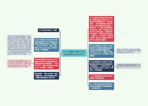 关于分期履行债务的诉讼时效债务纠纷诉讼时效