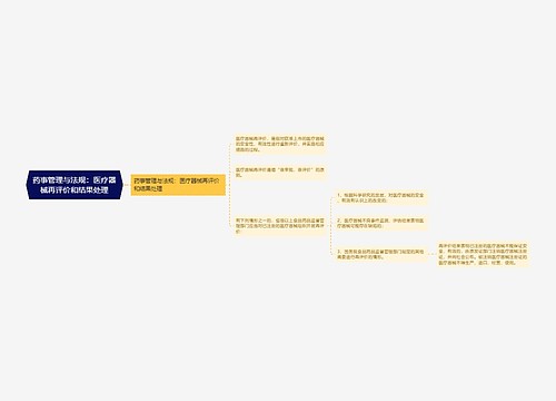 药事管理与法规：医疗器械再评价和结果处理