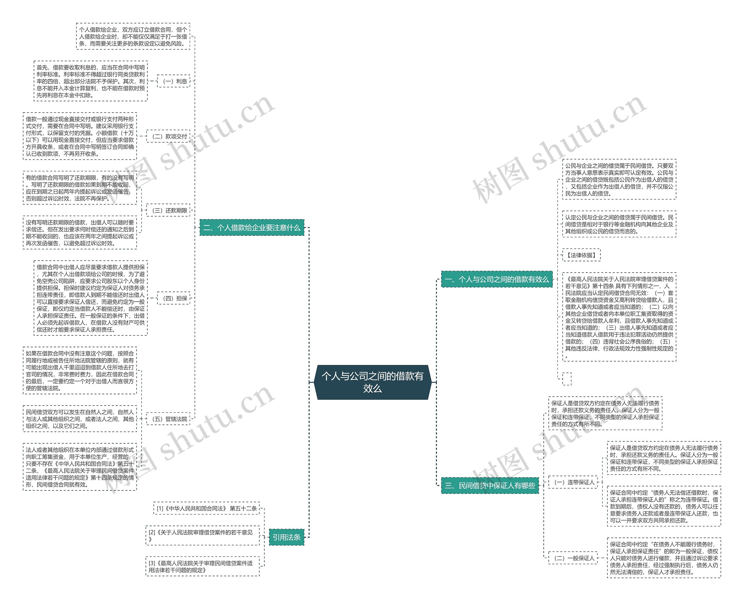 个人与公司之间的借款有效么 个人与公司之间的借款有效么